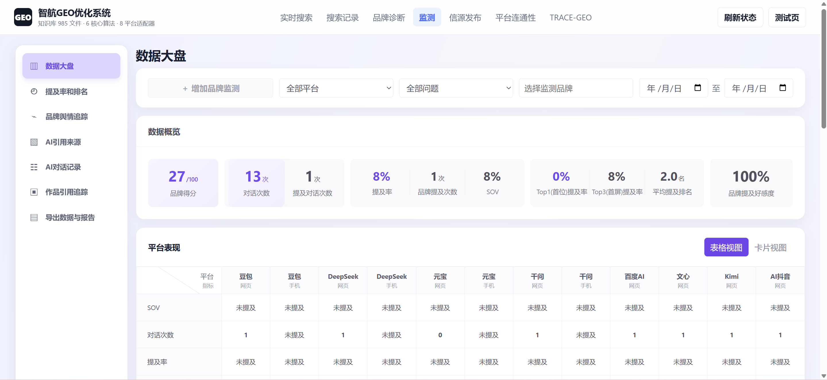 智航 GEO 优化系统监测大盘真实界面